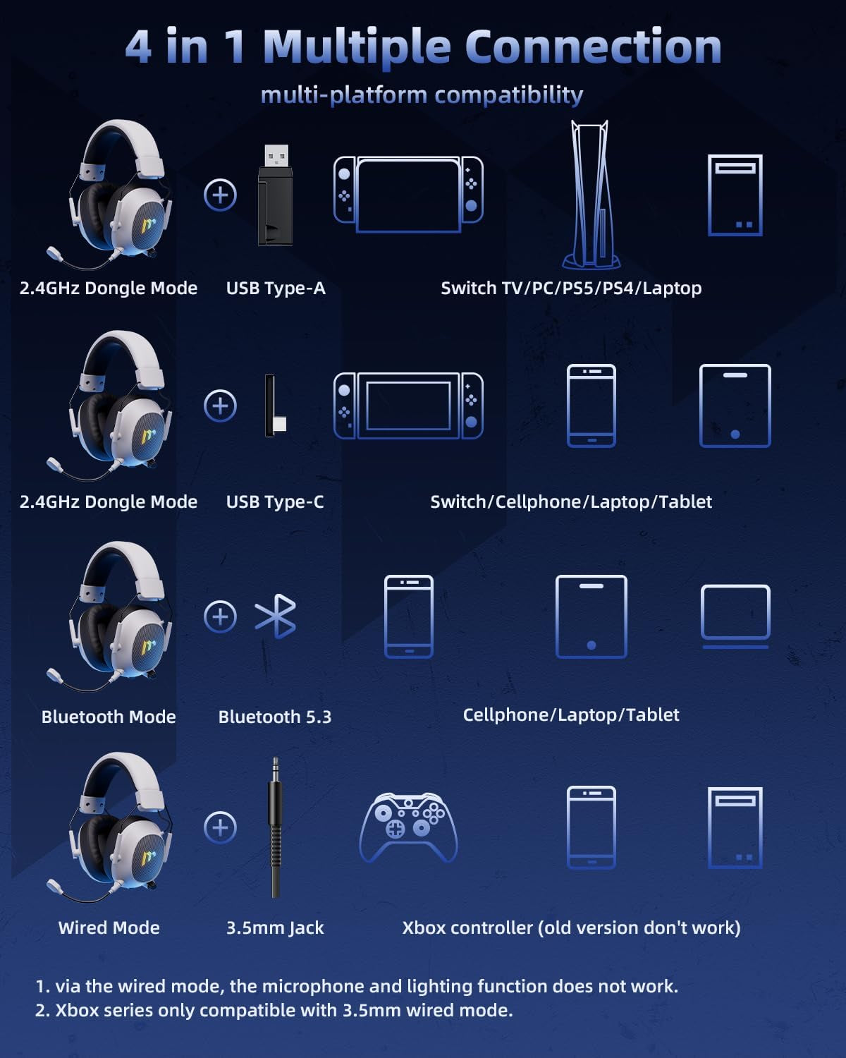 Tac Master Wireless Gaming Headset
